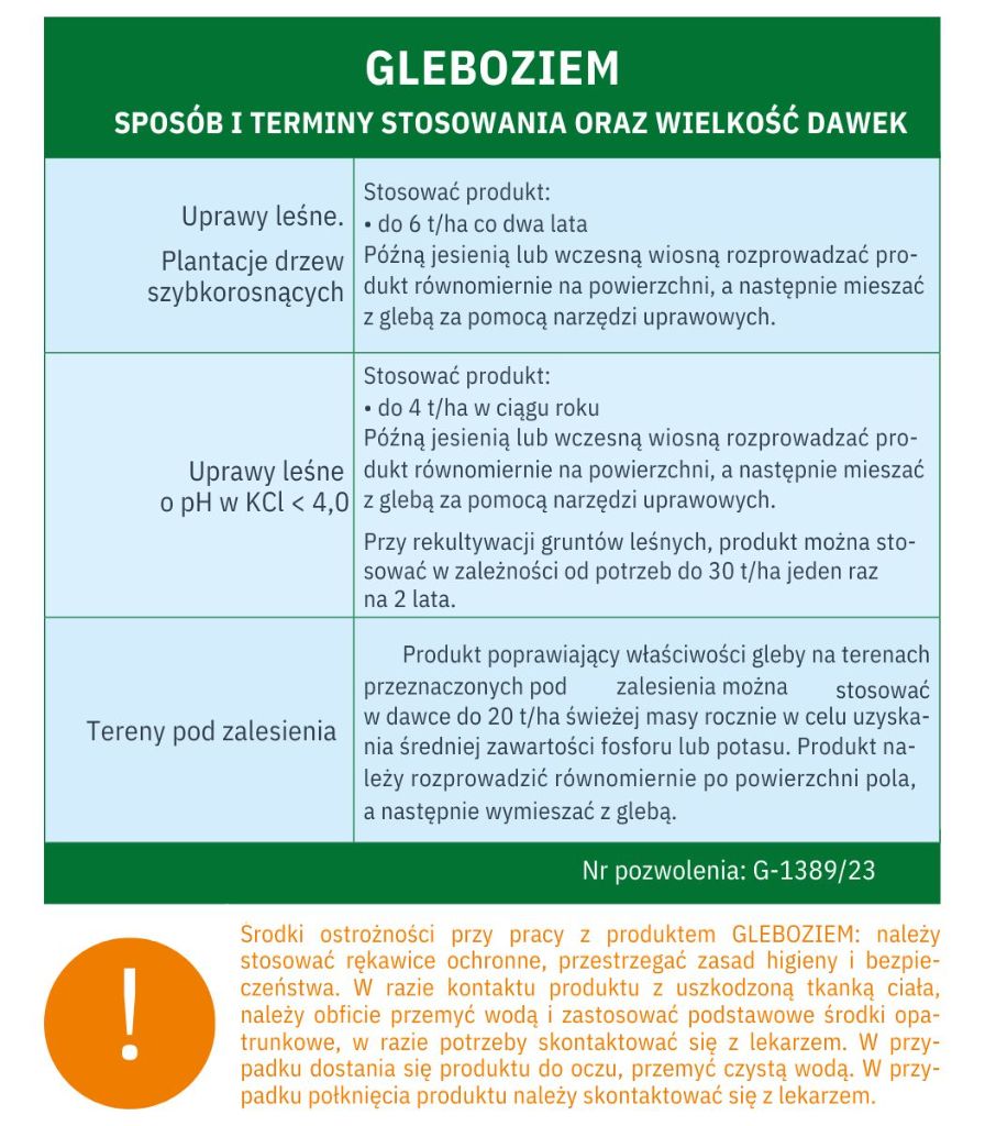 Tabela dawek GLEBOZIEM — sposób i terminy stosowania